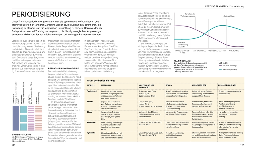 Weitere Ansicht: Radsport - die Anatomie verstehen | David Bailey
