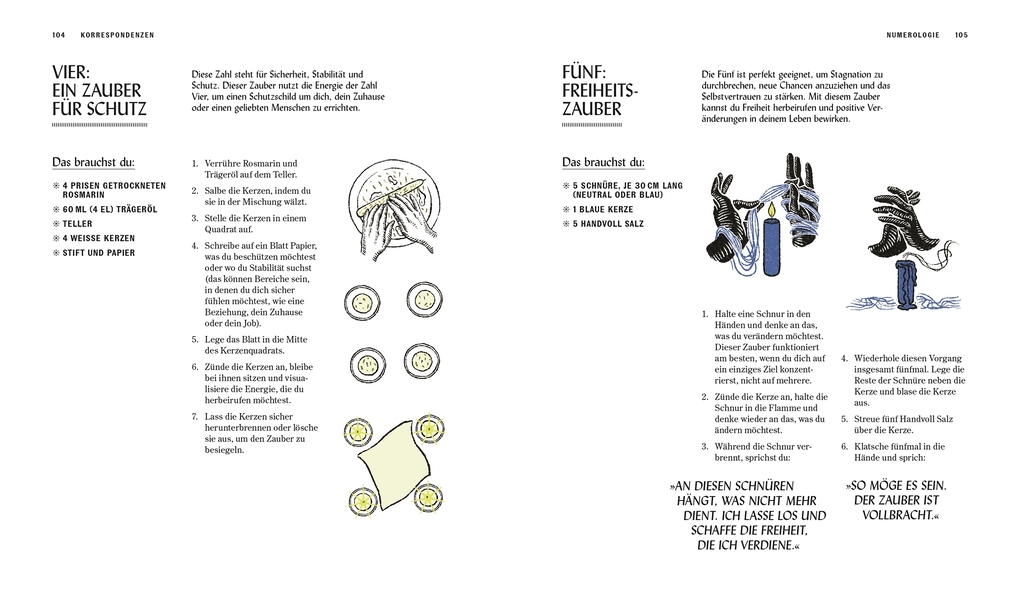 Weitere Ansicht: Die Magie der Hexenkunst | Semra Haksever