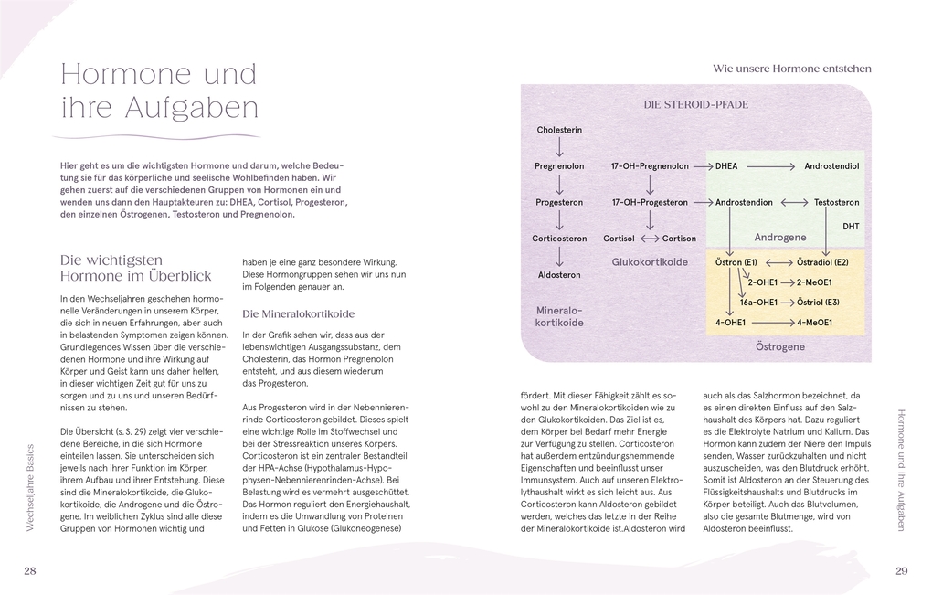 Weitere Ansicht: Glorious Menopause | Helena Wehner