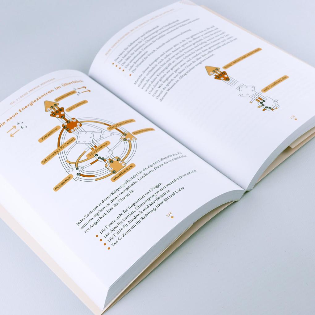 Weitere Ansicht: Human Design: Zurück in deine Energie | Miriam Reißig
