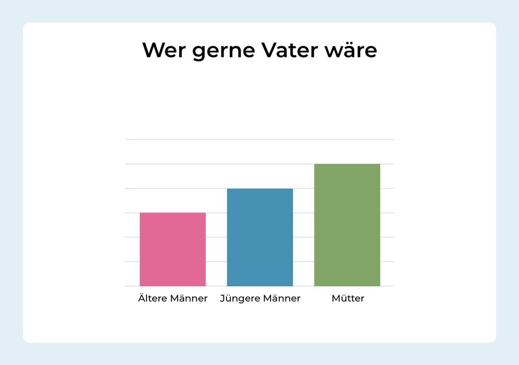 Weitere Ansicht: Wann eine Idee für gut befunden wird | Katja Berlin