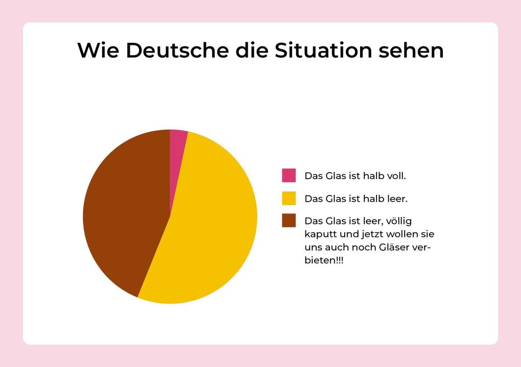 Weitere Ansicht: Wann eine Idee für gut befunden wird | Katja Berlin