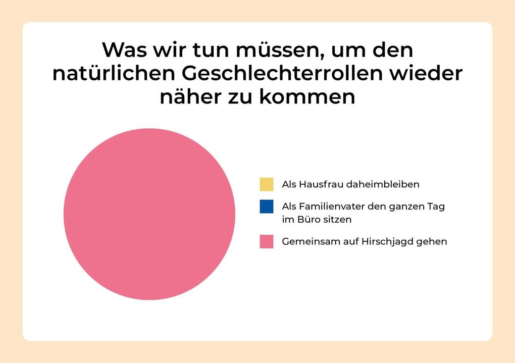Weitere Ansicht: Wann eine Idee für gut befunden wird | Katja Berlin