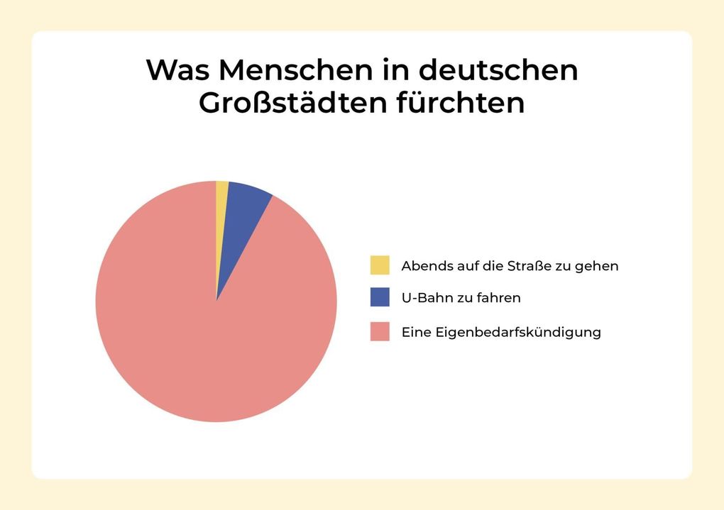 Weitere Ansicht: Wann eine Idee für gut befunden wird | Katja Berlin