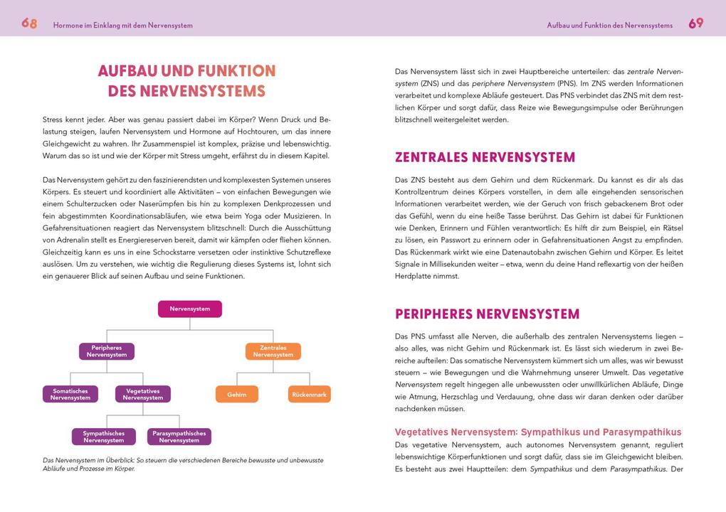 Weitere Ansicht: Neustart für die Hormone | Astrid Nöhring