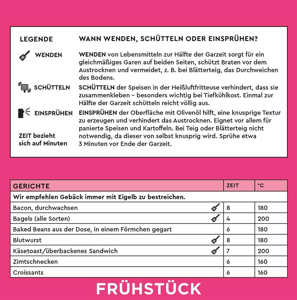 Weitere Ansicht: Der clevere Airfryer-Spickzettel | Sam Milner, Dom Milner