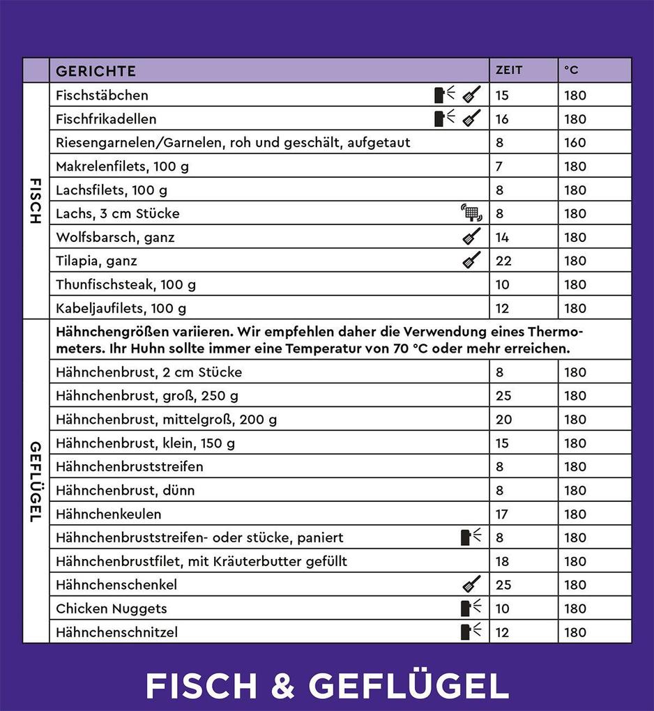 Weitere Ansicht: Der clevere Airfryer-Spickzettel | Sam Milner, Dom Milner