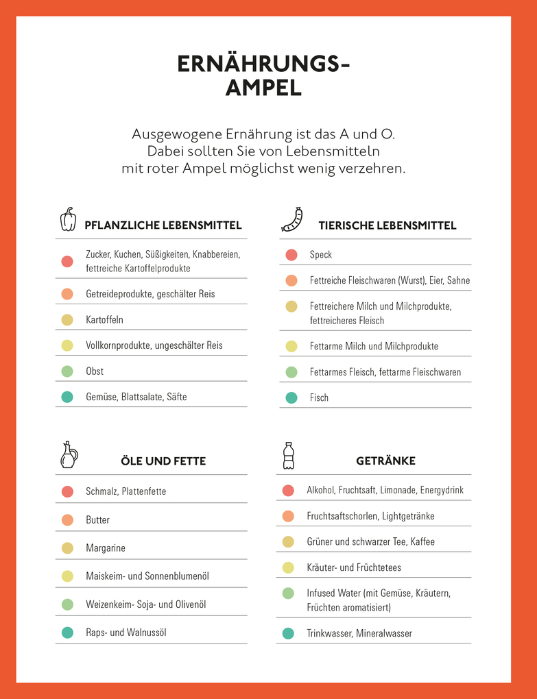 Weitere Ansicht: Runter mit dem Cholesterin | Ulrich Laufs