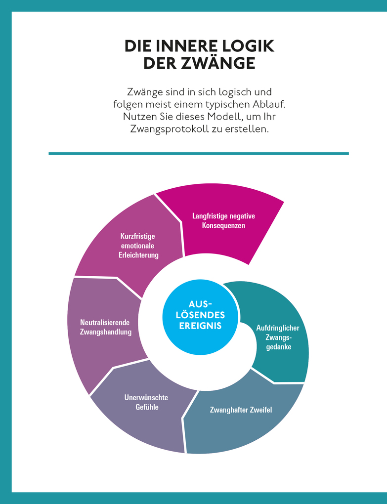 Weitere Ansicht: Nimm den Zwängen die Macht | Ulrich Voderholzer, Rebecca Schennach, Stefan Koch