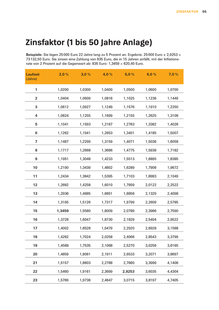 Weitere Ansicht: Altersvorsorge: Das Set | Thomas Stoll