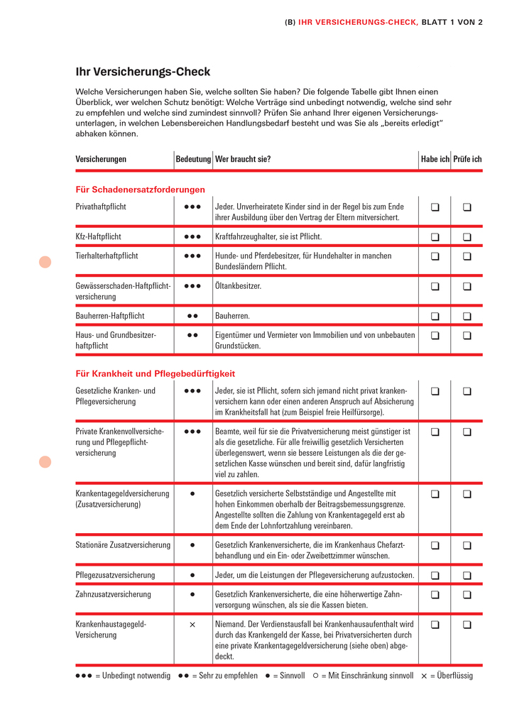 Weitere Ansicht: Das Versicherungs-Set