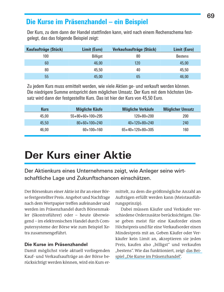 Weitere Ansicht: Alles über Aktien | Stefanie Kühn, Markus Kühn