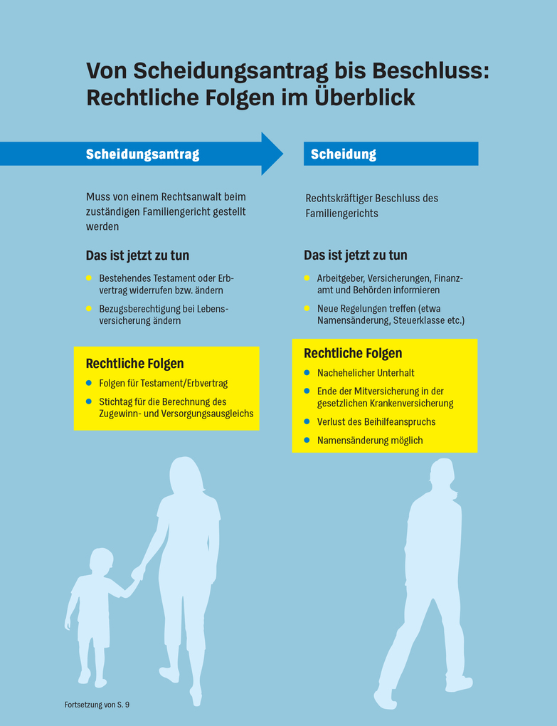 Weitere Ansicht: Hilfe bei Scheidung und Trennung | Ruth Bohnenkamp