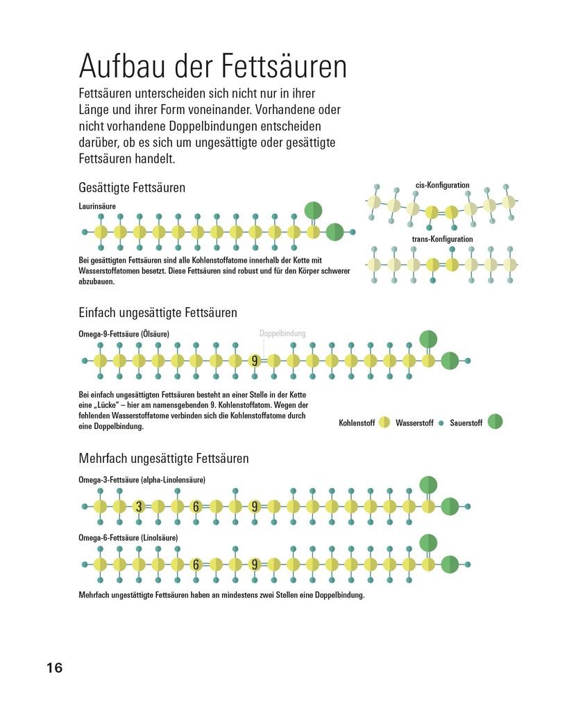 Weitere Ansicht: Fette und Fettsäuren | Angela Bechthold