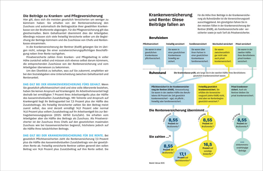 Weitere Ansicht: So rechnet sich die Aktivrente | Matthias Kowalski