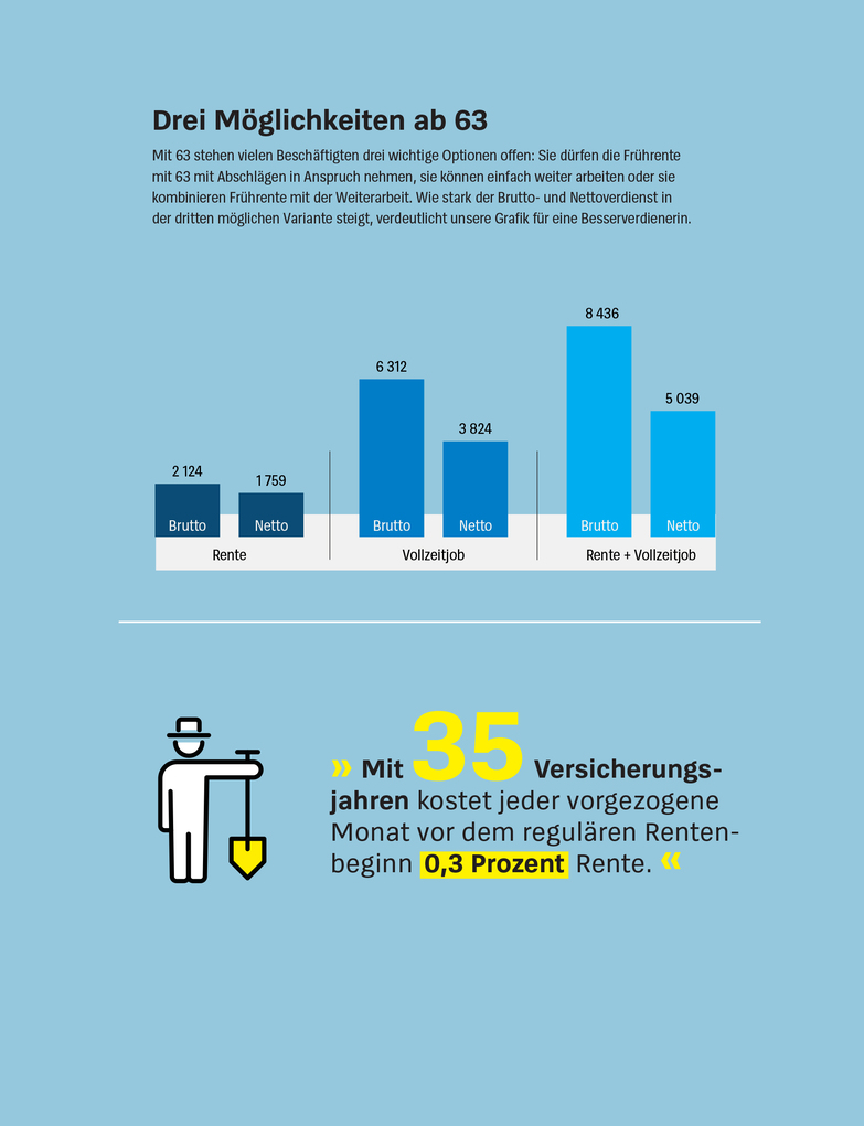 Weitere Ansicht: So rechnet sich die Aktivrente | Matthias Kowalski