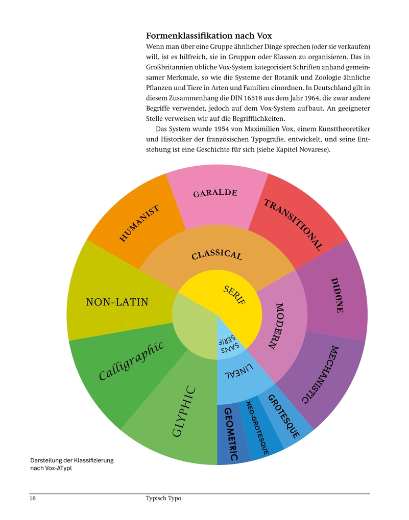 Weitere Ansicht: Typisch Typo | Anitra Nottingham, Jason Phillips