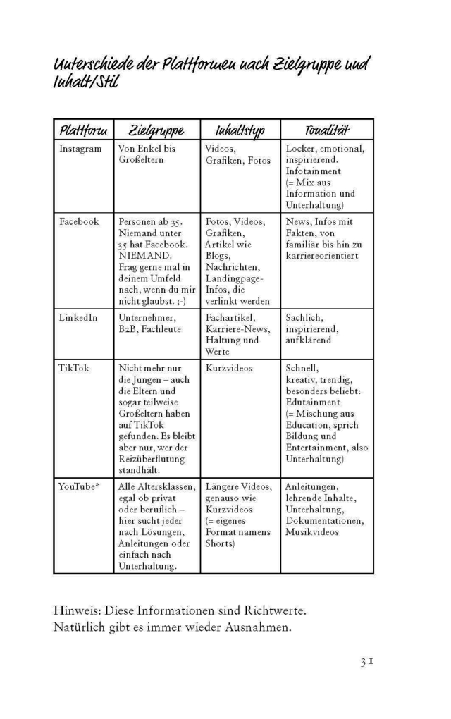 Weitere Ansicht: Sichtbarkeit ist kein Zufall | Delphine Rotheneder