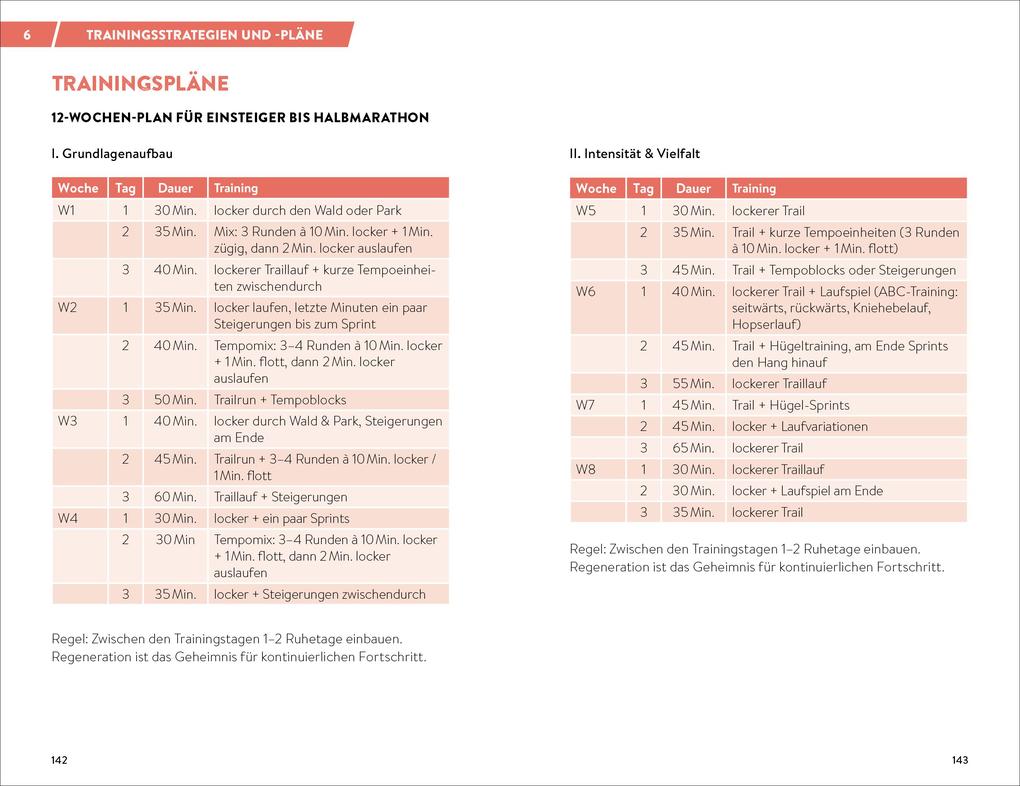 Weitere Ansicht: Wissen kompakt Outdoor Trailrunning | Thorsten Kollmeier