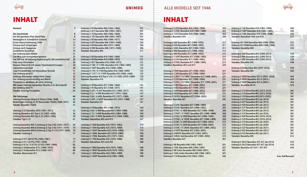 Weitere Ansicht: Unimog | Peter Schneider, Ralf Maile