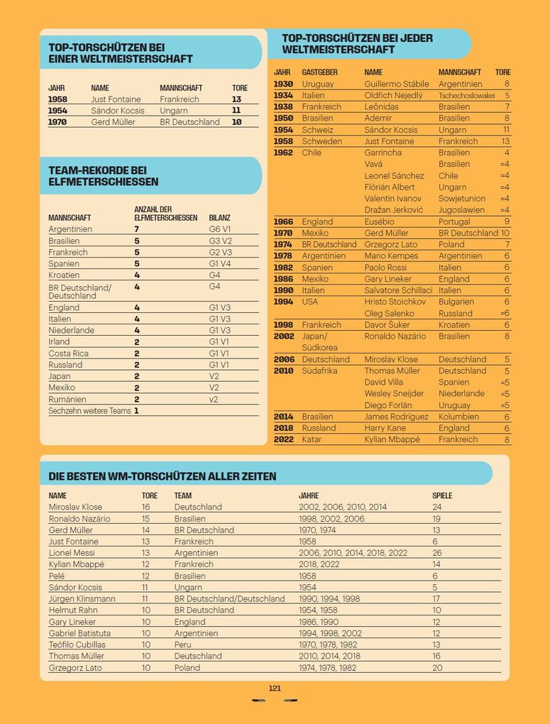 Weitere Ansicht: FIFA Weltmeisterschaft 2026 - Das offizielle Buch | Keir Radnedge