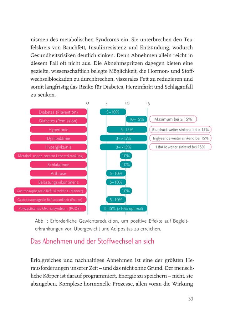 Weitere Ansicht: Gamechanger Abnehmspritze | Gerald Jahl, Herbert Hirschler