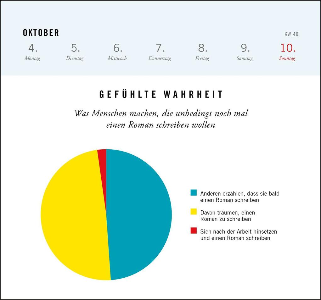 Weitere Ansicht: Postkartenkalender 2027: Gefühlte Wahrheit | Süddeutsche Zeitung