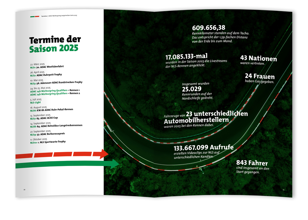 Weitere Ansicht: Nürburgring Langstrecken-Serie 2025 - NLS