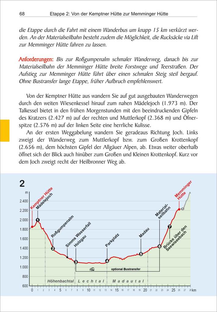 Weitere Ansicht: E5 Oberstdorf - Meran/Bozen | Christian K. Rupp