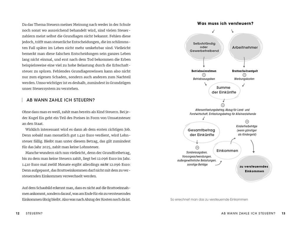 Weitere Ansicht: Sei doch nicht besteuert | Fabian Walter