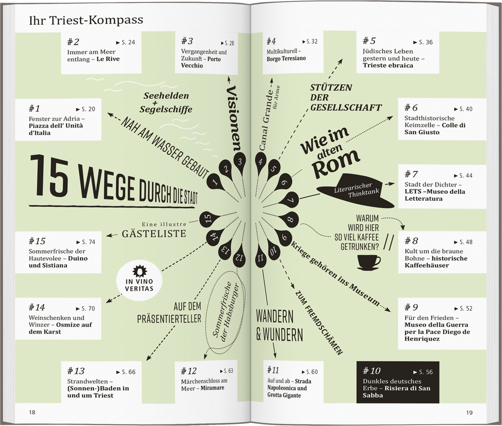 Weitere Ansicht: DUMONT direkt Reiseführer Triest | Annette Krus-Bonazza