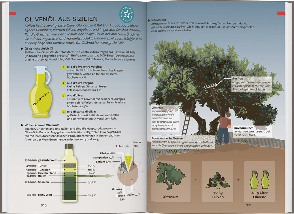 Weitere Ansicht: Baedeker Reiseführer Sizilien | Anita Bestler