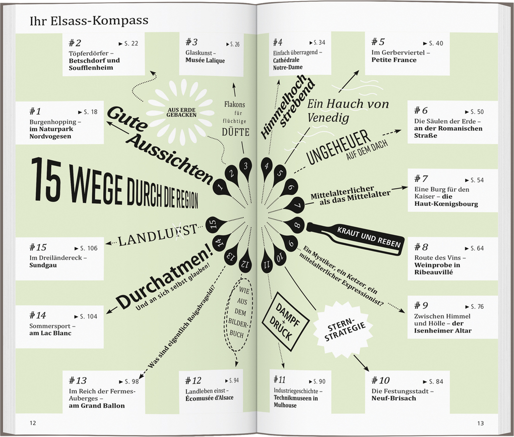 Weitere Ansicht: DUMONT direkt Reiseführer Elsass | Gabriele Kalmbach
