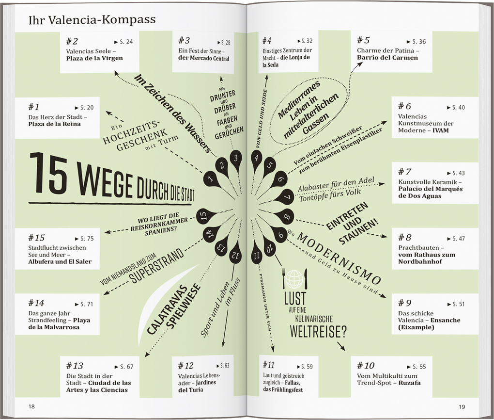 Weitere Ansicht: DUMONT direkt Reiseführer Valencia | Daniel Izquierdo Hänni, André Höchemer