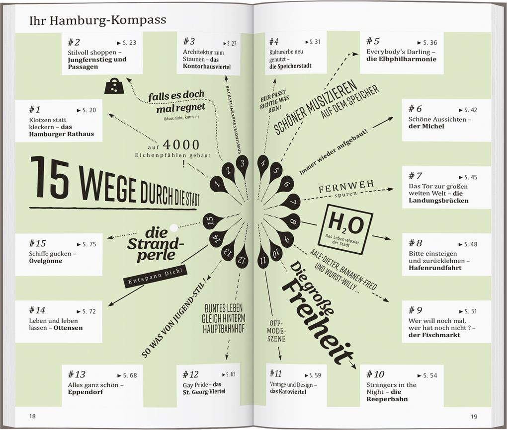 Weitere Ansicht: DUMONT direkt Reiseführer Hamburg | Ralf Groschwitz