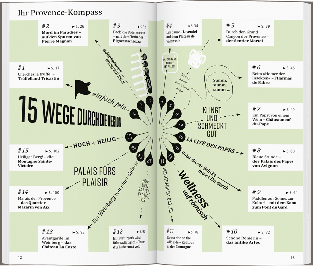 Weitere Ansicht: DUMONT direkt Reiseführer Provence | Klaus Simon