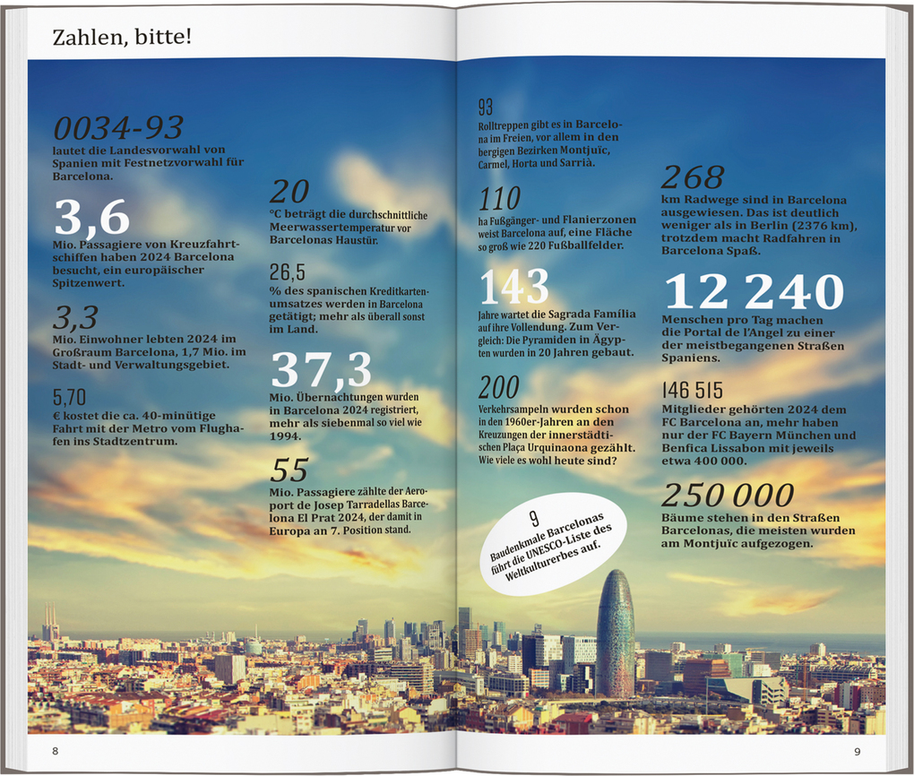 Weitere Ansicht: DUMONT direkt Reiseführer Barcelona | Jonas Martiny