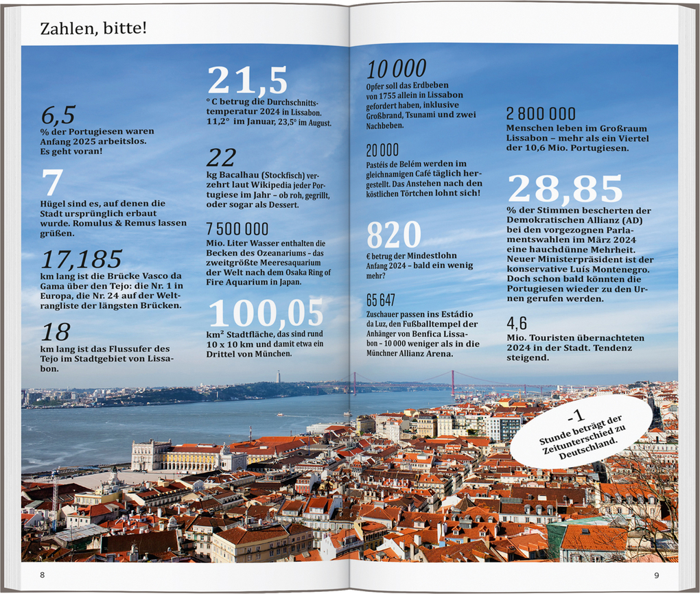 Weitere Ansicht: DUMONT direkt Reiseführer Lissabon | Gerd Hammer