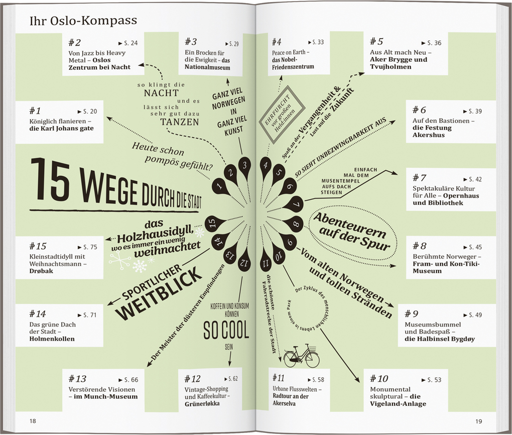 Weitere Ansicht: DUMONT direkt Reiseführer Oslo | Marie Helen Banck