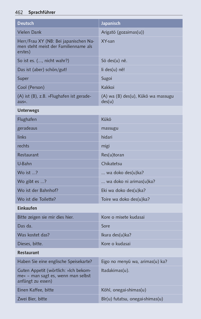 Weitere Ansicht: TRESCHER Reiseführer Japan | Natascha Thoma, Christine Liew, Isa Ducke