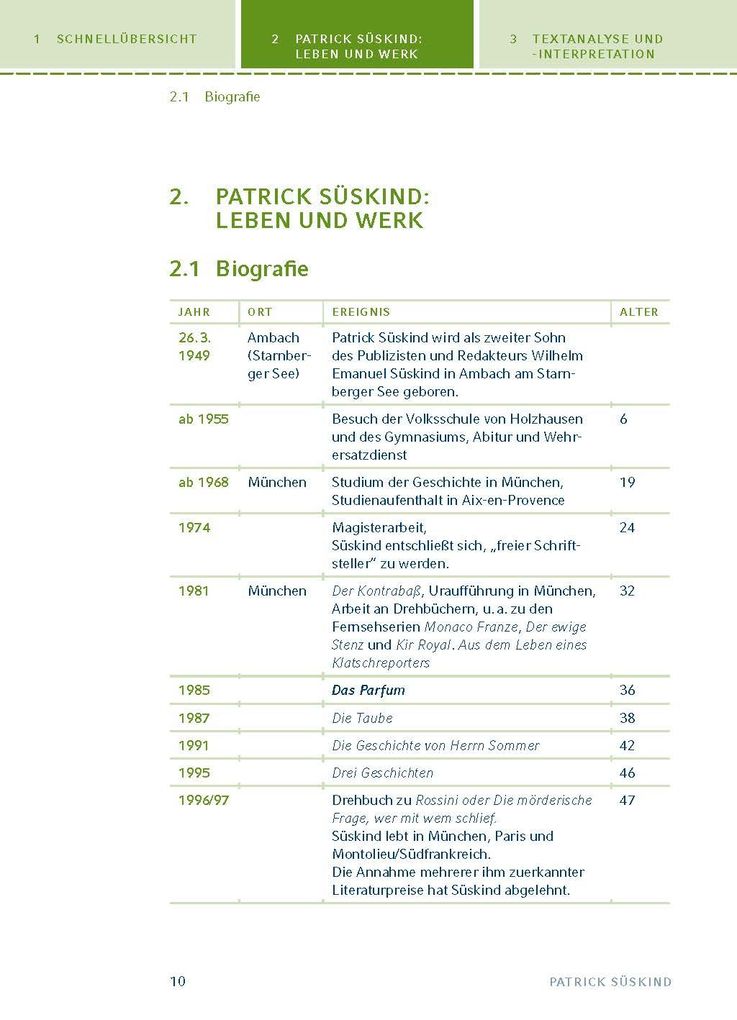 Weitere Ansicht: Das Parfum von Patrick Süskind