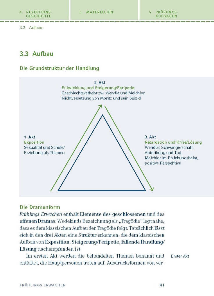 Weitere Ansicht: Frühlings Erwachen von Frank Wedekind | Frank Wedekind