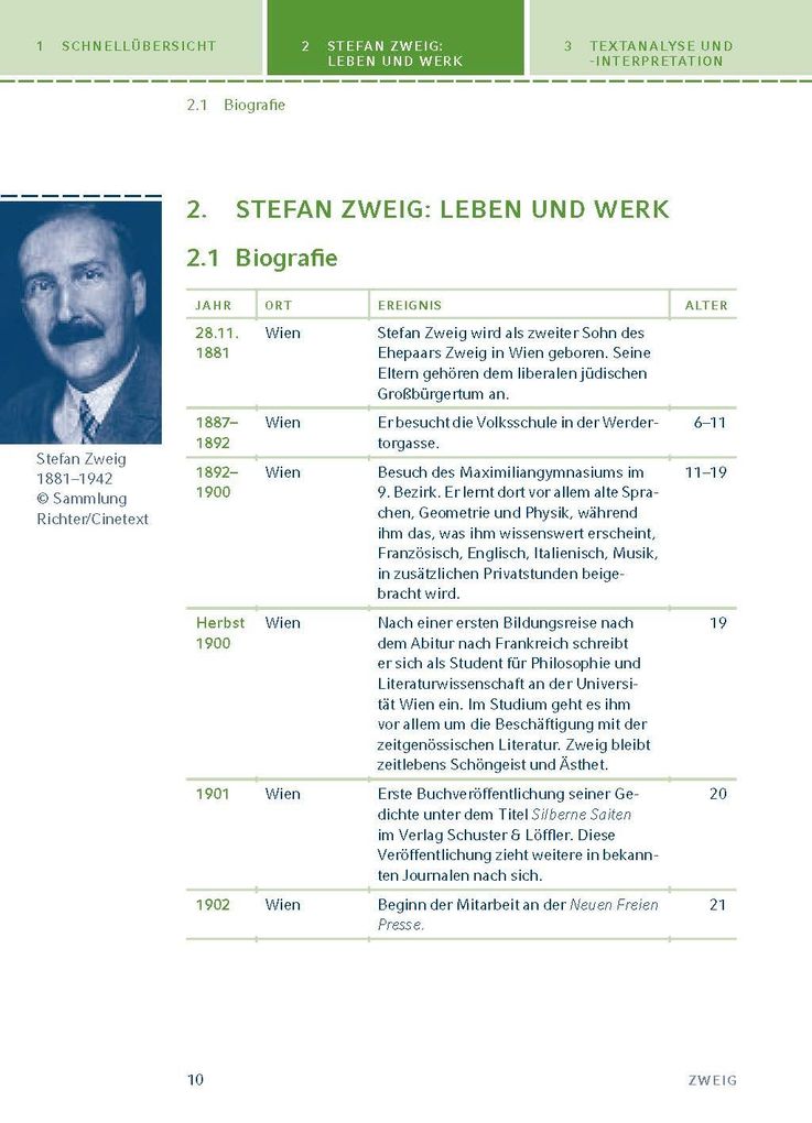 Weitere Ansicht: Schachnovelle von Stefan Zweig