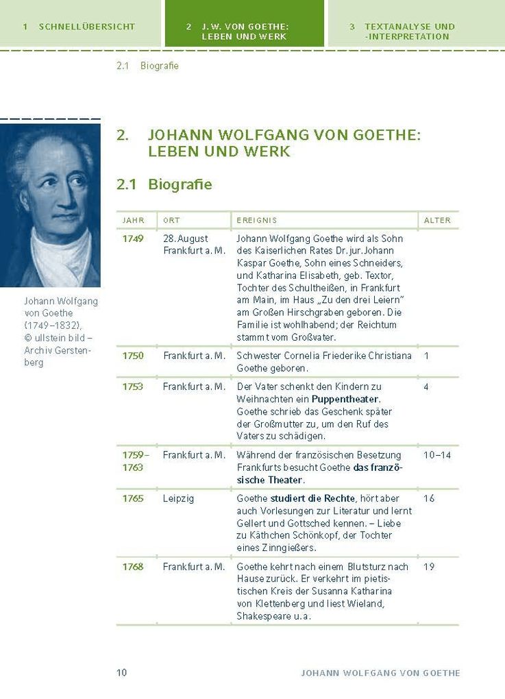 Weitere Ansicht: Faust I von Johann Wolfgang von Goethe