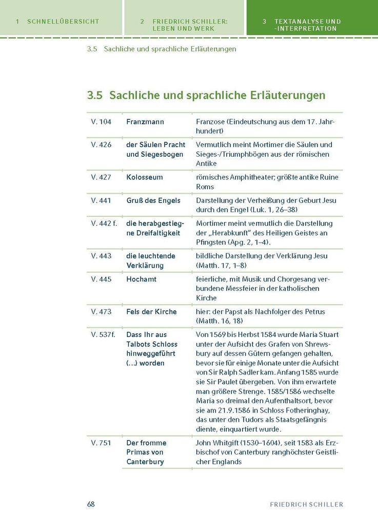 Weitere Ansicht: Maria Stuart von Friedrich Schiller