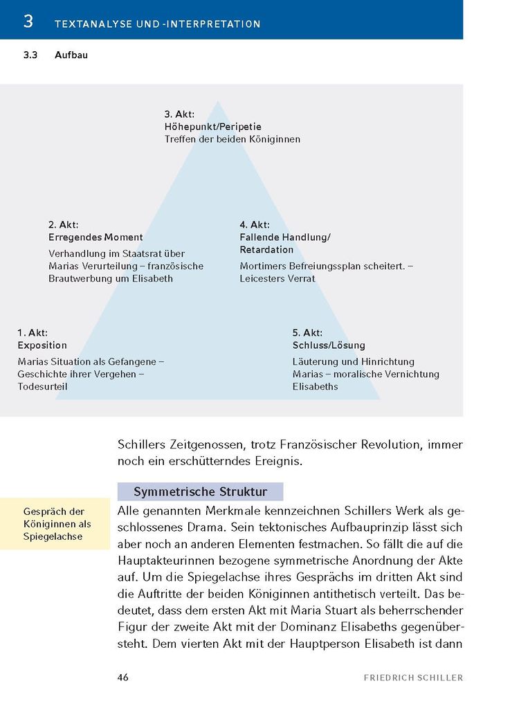 Weitere Ansicht: Maria Stuart von Friedrich Schiller