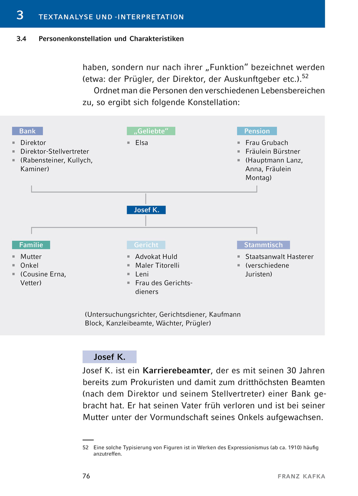 Weitere Ansicht: Der Process von Franz Kafka | Franz Kafka