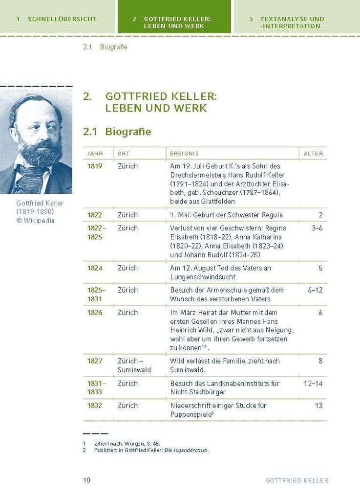 Weitere Ansicht: Kleider machen Leute von Gottfried Keller