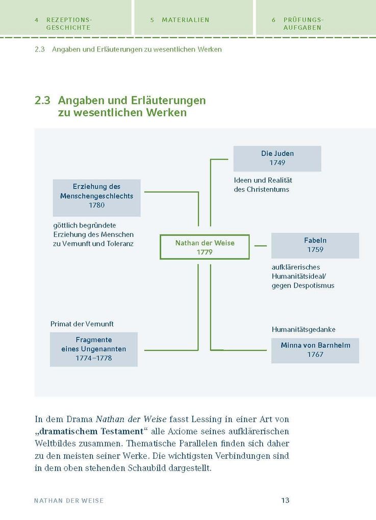 Weitere Ansicht: Nathan der Weise von Gotthold Ephraim Lessing