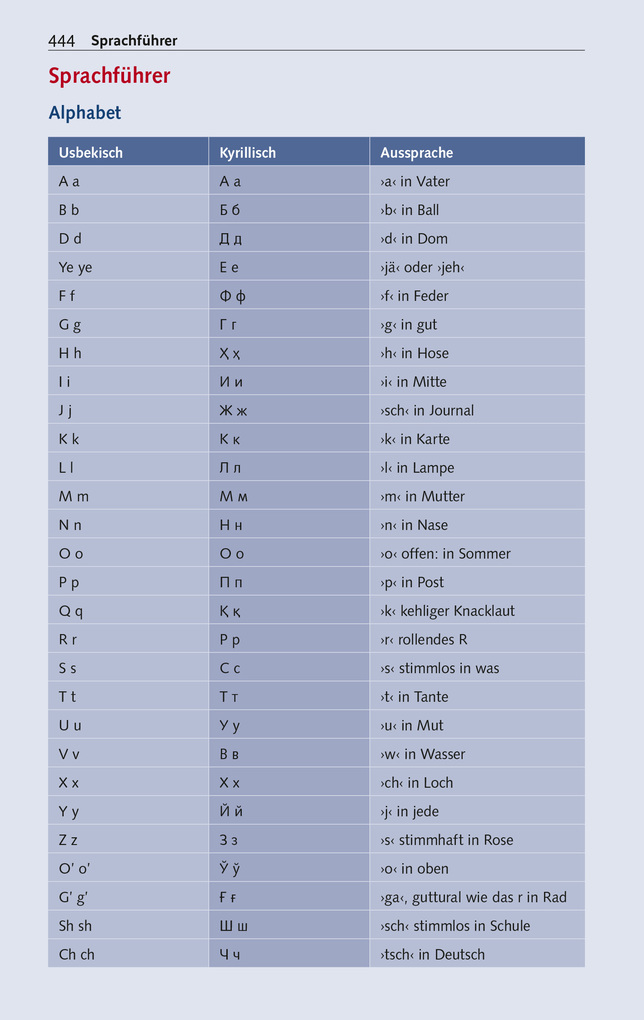 Weitere Ansicht: TRESCHER Reiseführer Usbekistan | Bodo Thöns, Irina Thöns